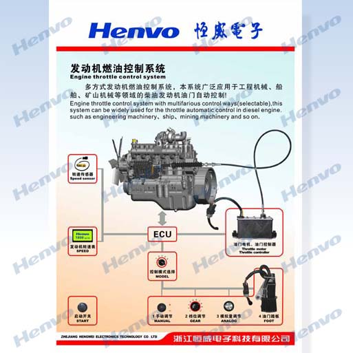 ETMȼ�Ͱl(f��)��(d��ng)�C(j��)����ϵ�y(t��ng)